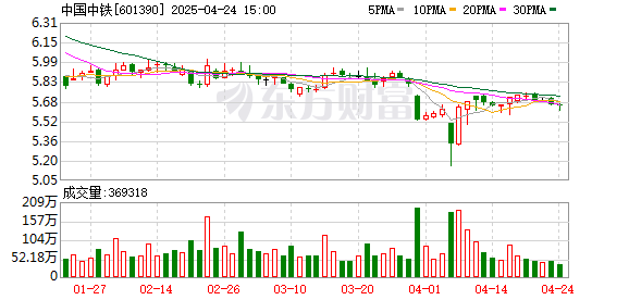 创牛配资 中国中铁成立新能科技公司