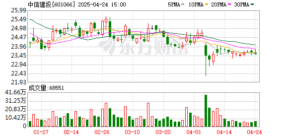 启运配资 两头部券商或迎高管对调 引发会否合并市场猜想