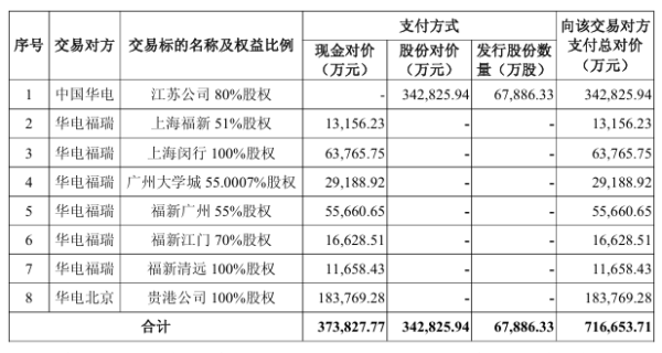 方道配资 进一步减少同业竞争！华电国际拟注入资产在运装机规模约1606万千瓦