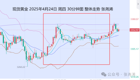 炫多配资 张尧浠:关税没软化降息再升温 金价有望再探3500美元