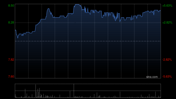 怀远策略 晋景新能早盘涨近5%创新高 公司与晶科订立谅解备忘录