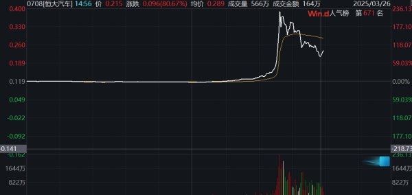 迎客松配资 港股正荣地产暂停交易