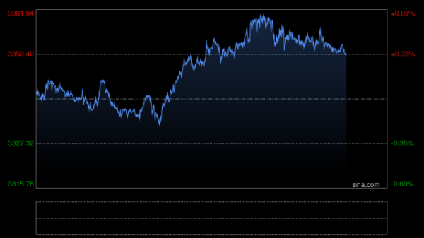 富盈网 鲍威尔去留引市场震荡！黄金投资者如何抢占先机？新浪财经三大优势护航