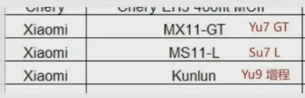 金股宝配资 又一款小米新车来了，明年发布
