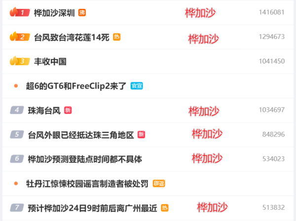 上阳网 年度“风王”，为何是它？